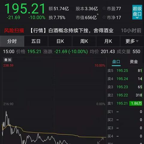 林园最新推荐股票解析，投资优选推荐