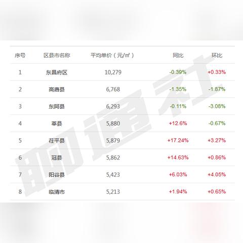 茌平最新房价动态,分析现状与未来展望