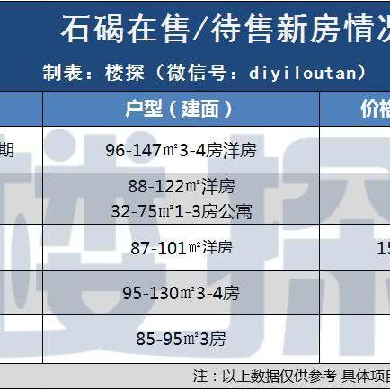 石碣最新楼盘全面解析,最新楼盘信息汇总