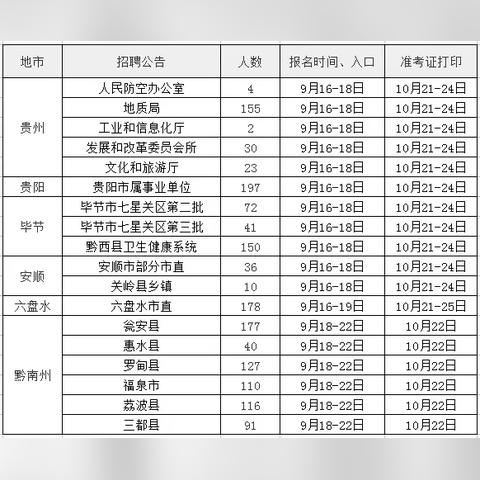 福泉工厂最新招工信息,优质岗位等你来挑